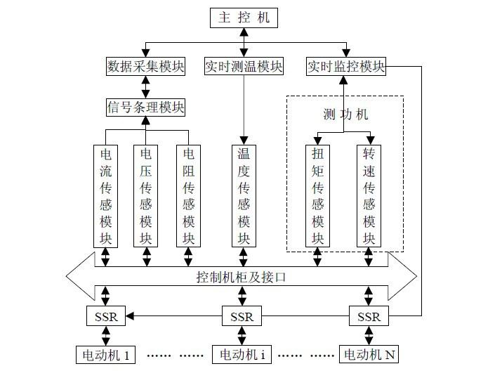 測(cè)試系統(tǒng)