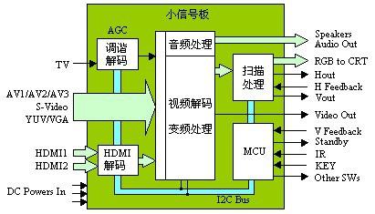 音頻測(cè)試系統(tǒng)