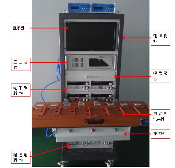 變頻器自動(dòng)測(cè)試系統(tǒng)